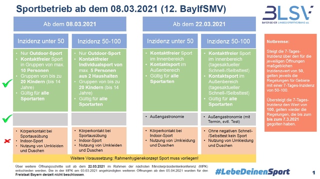 Aktuelle Bestimmungen ab 08. März 2021