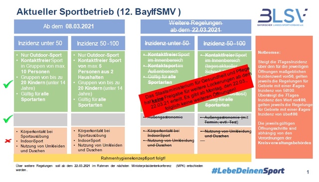 Aktuelle Bestimmungen ab 22. März 2021