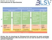 Coronavirus: +++ Gravierende Änderungen für den Vereinssport zum 20. Mai 2021 +++